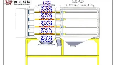 Arbeitsweise von Magnetfiltern für Pulver