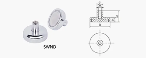 SWND